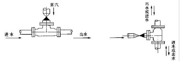 生水加热器