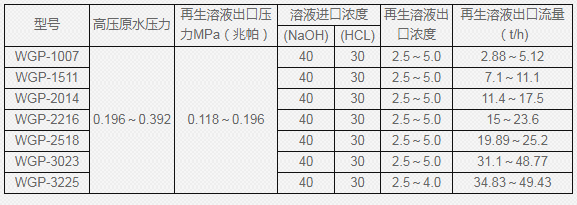 生水加热器