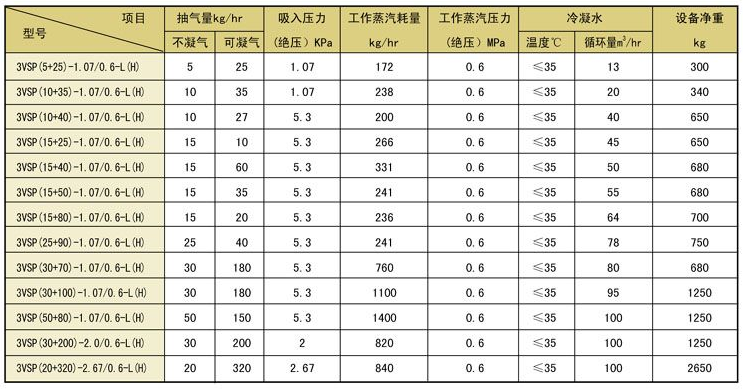 蒸汽减温器