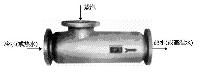 蒸汽减温器