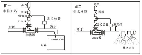 蒸汽减温器