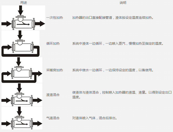 蒸汽减温器