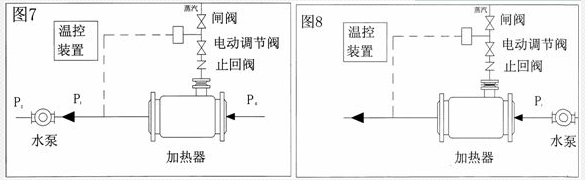 蒸汽减温器