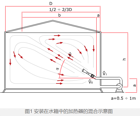 蒸汽减温器