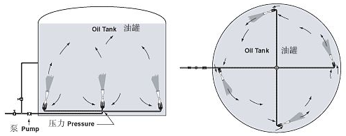 蒸汽减温器