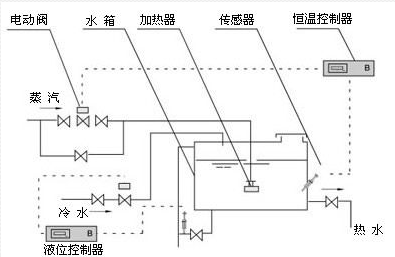 蒸汽减温器