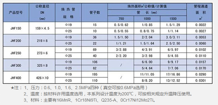 蒸汽减温器