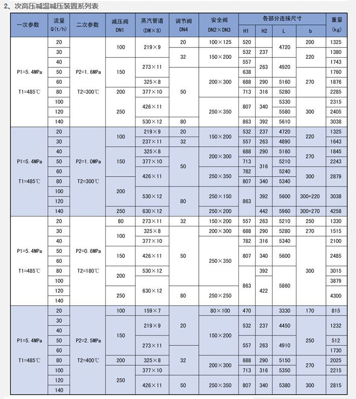 蒸汽减温器