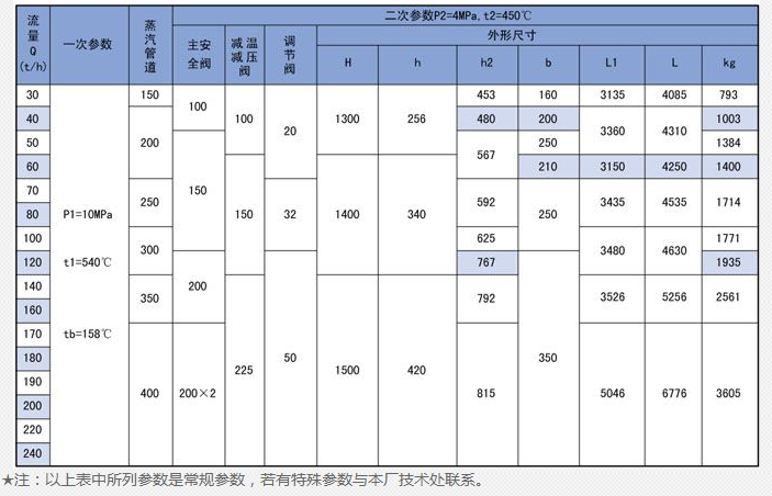 蒸汽减温器