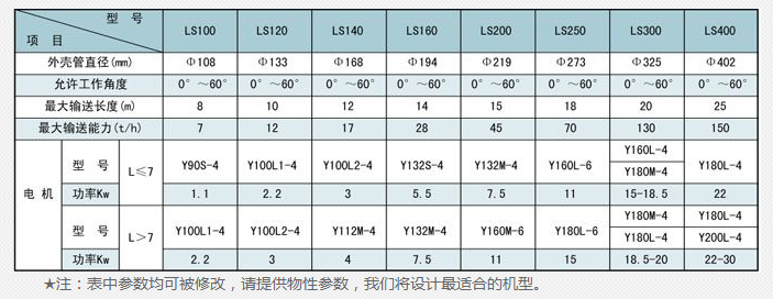 蒸汽减温器