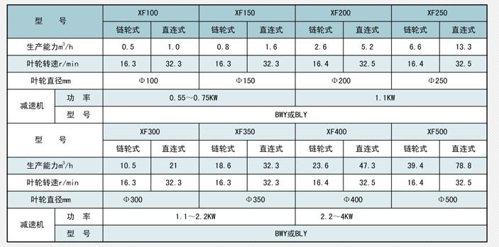 蒸汽减温器