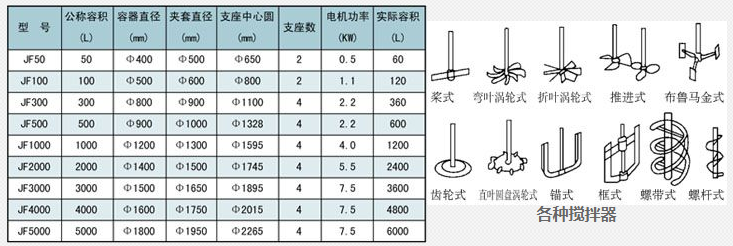 蒸汽减温器