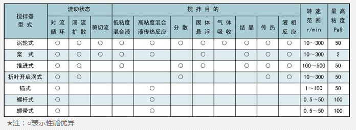 蒸汽减温器