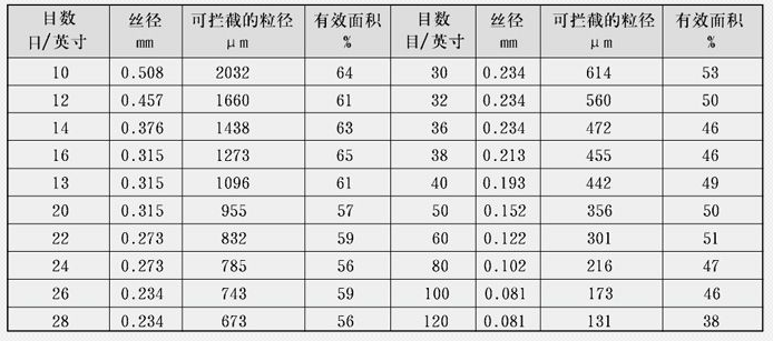 蒸汽减温器