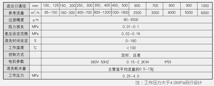 蒸汽减温器