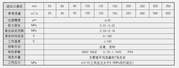 蒸汽减温器