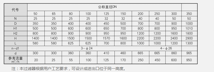 蒸汽减温器