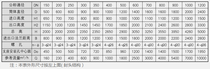 蒸汽减温器