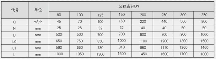 蒸汽减温器