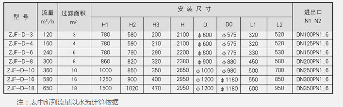 蒸汽减温器