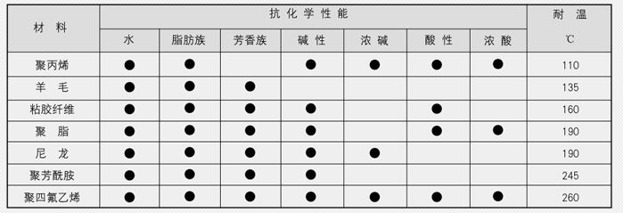 蒸汽减温器