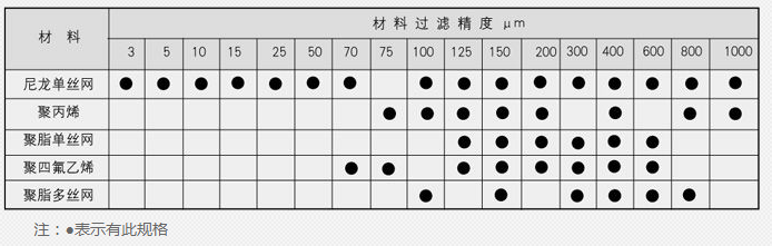 蒸汽减温器