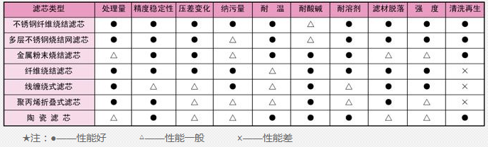 蒸汽减温器