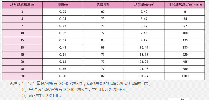 蒸汽减温器