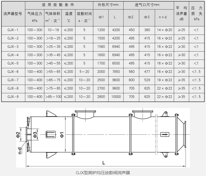 汽水混合器