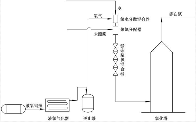 汽水混合器