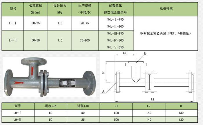 汽水混合器