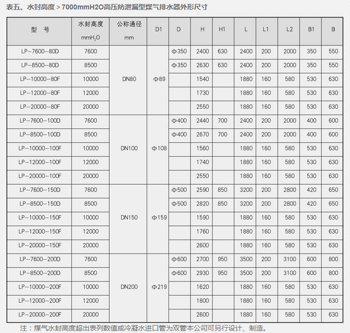 生水加热器